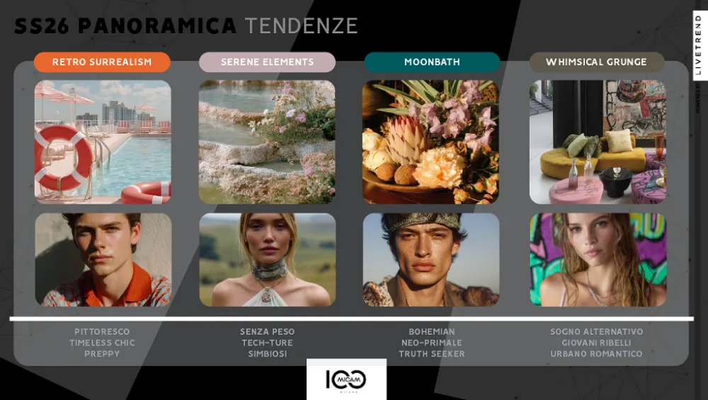 Micam и Livetrend представили подборку трендов обуви сезона весна-лето 2026